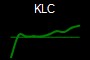 KLC